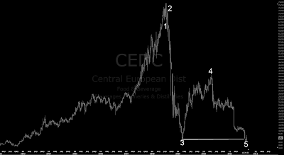 CEDC+weekly.png