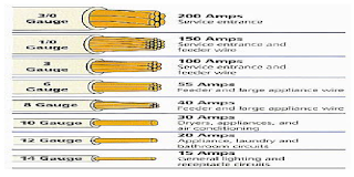 Electrical Wire Size Table. | Electrical Engineering Blog house wiring gages 