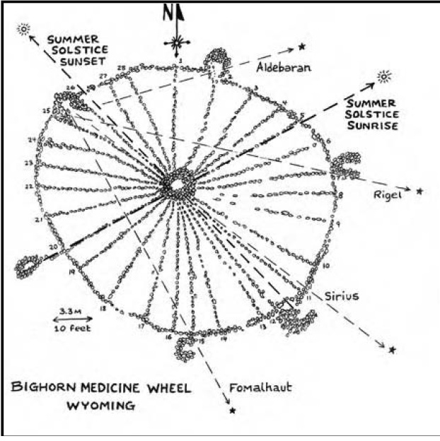 Bighorn Medicine Wheel Unsolved Mysteries In The World