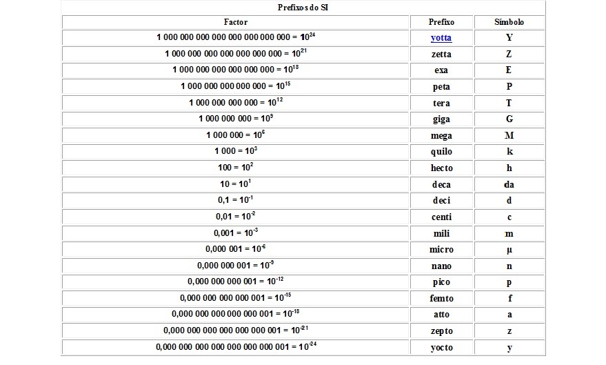Laboratorio Clinico: Segundo Parcial