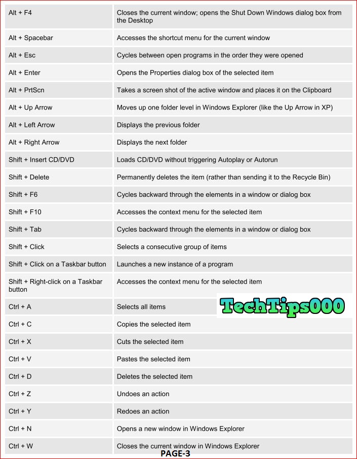Windows XP Keyboard Shortcuts techtips000