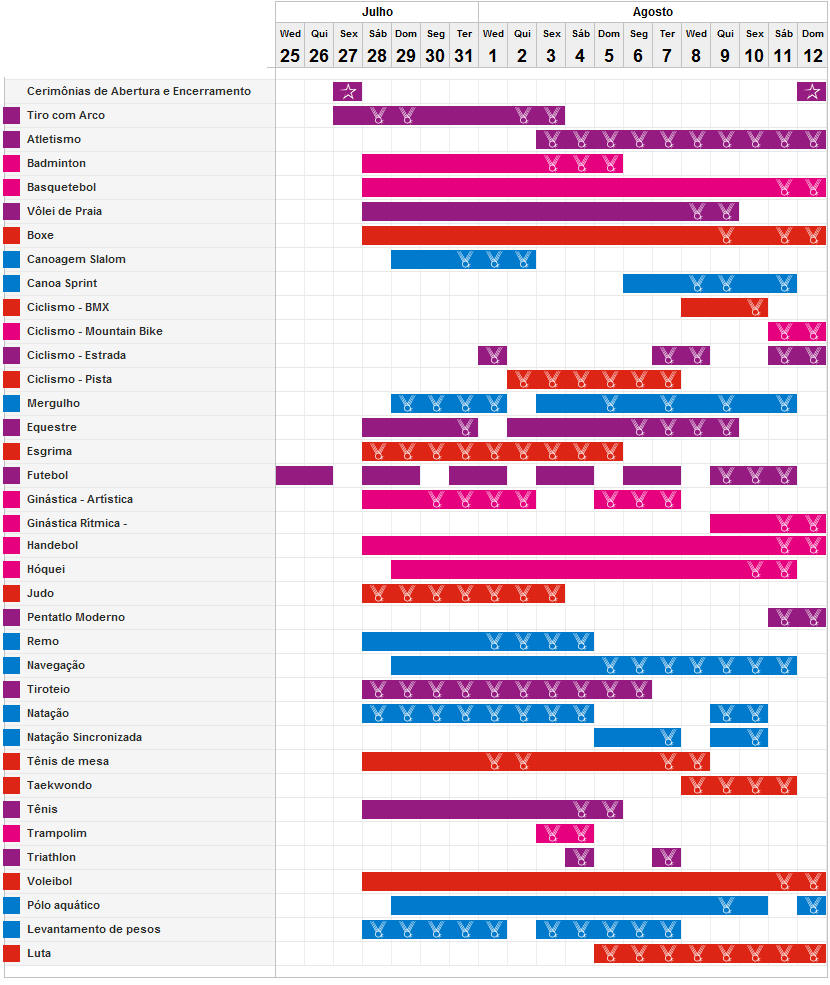 Tabela Do Futebol Nas Olimpiadas 2012