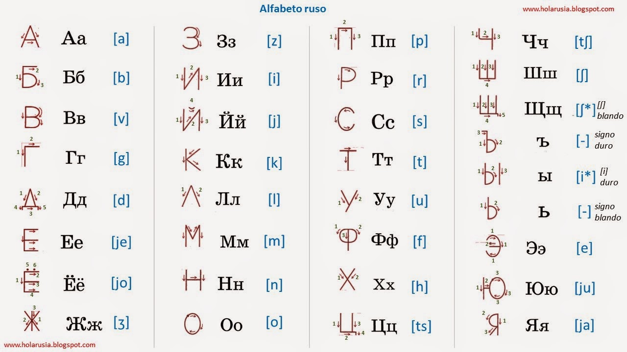 Las letras en ruso: ¿cómo escribir y leer las letras rusas? |¡Hola, Rusia!