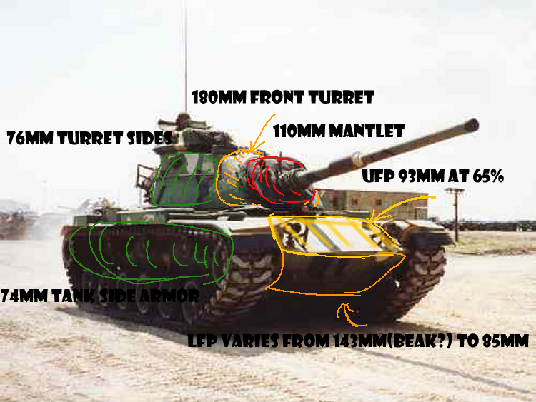 The Scrapyard Supertest leak the M60 Patton
