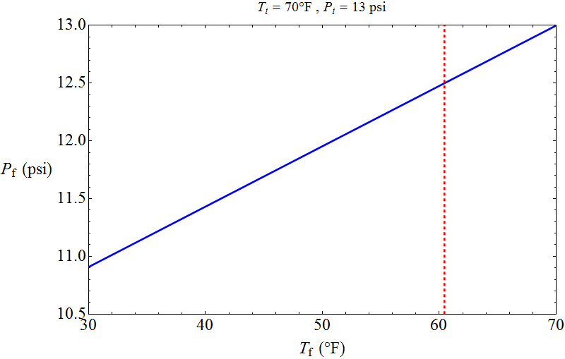 John Eric Goff's Blog Footballs, Temperature, and Pressure