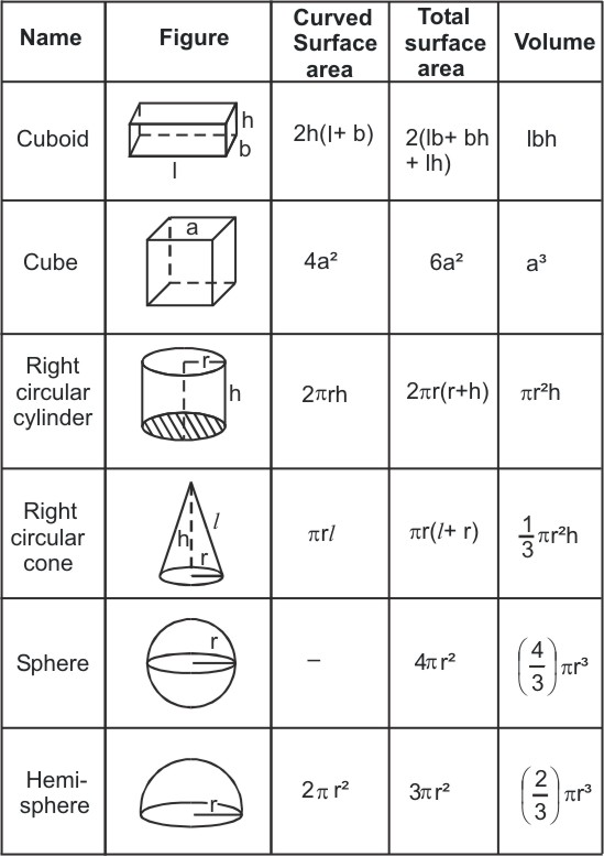 Volume Of Cube And Cuboid Games