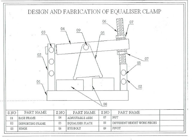DESIGN AND FABRICATION OF EQUALISER CLAMP DESIGN AND FABRICATION OF EQUALISER CLAMP
