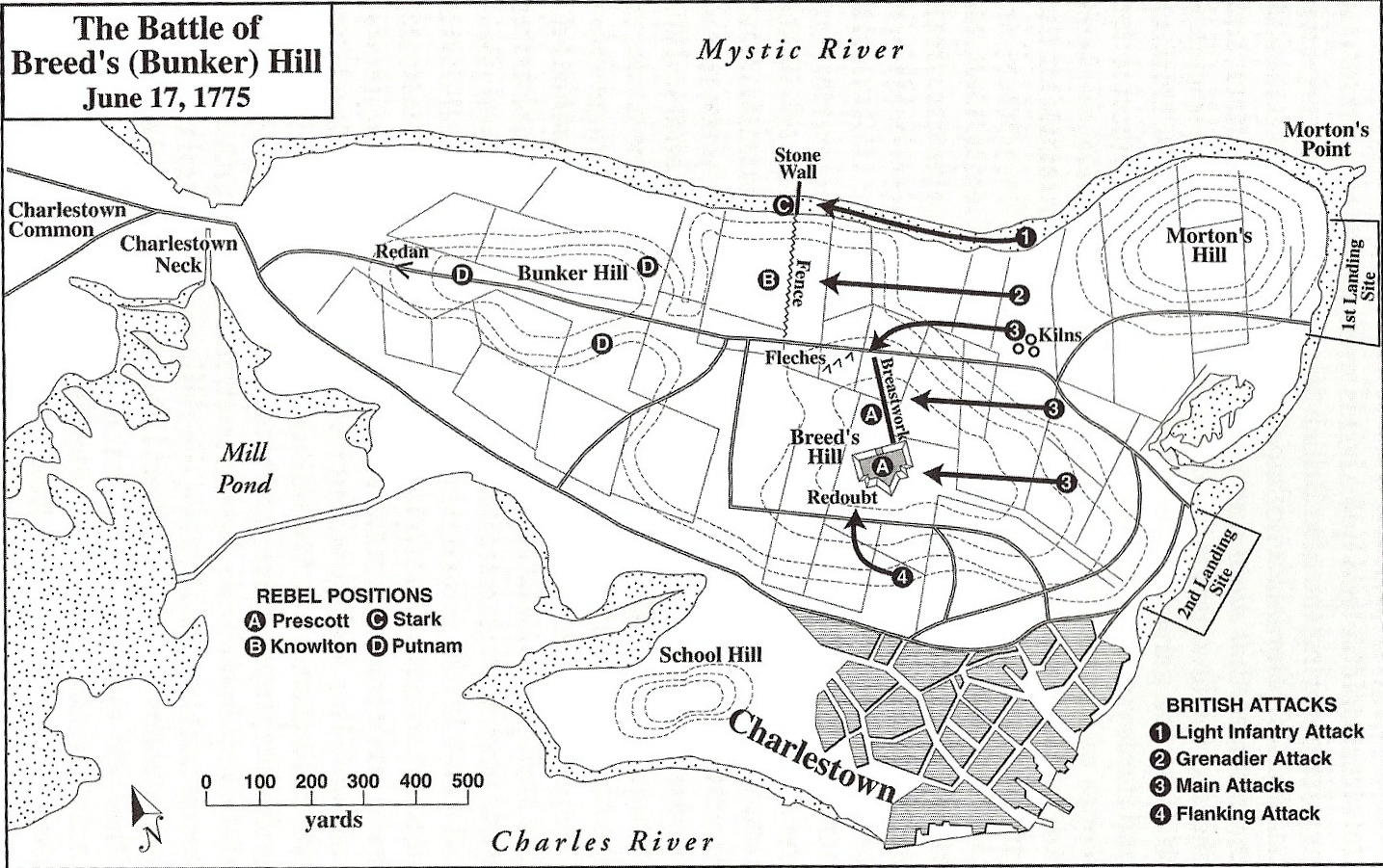 Dr Benjamin Church Jr Pitcairn at Breed's Hill