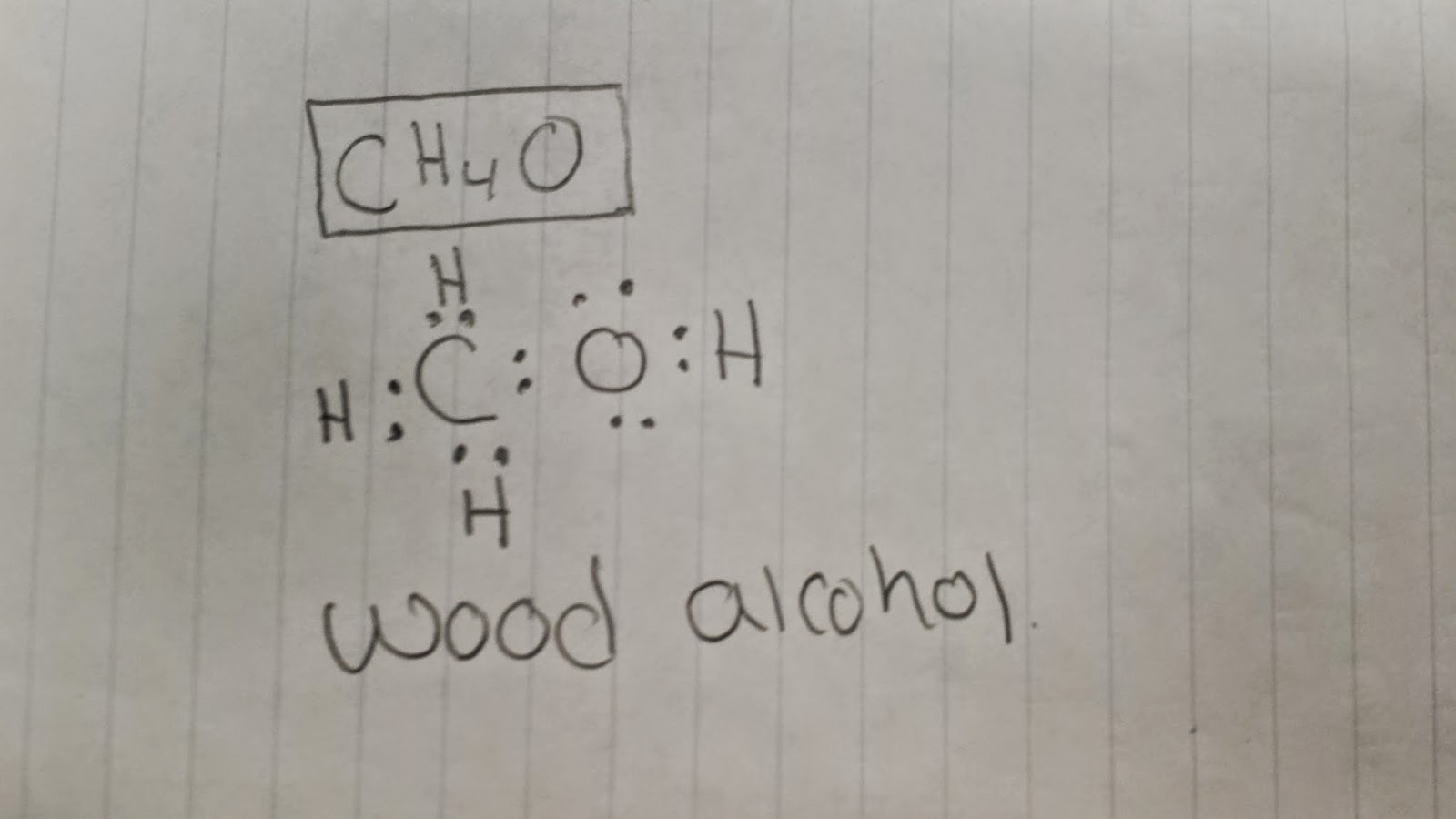 Wood Alcohol Chemistry Candy Lab