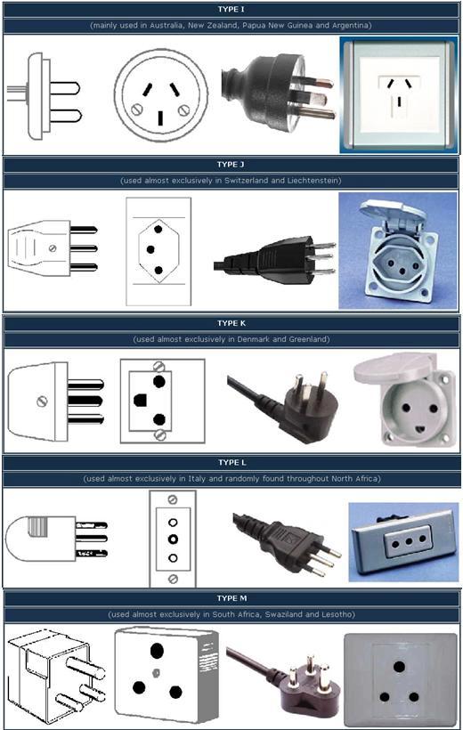 Appliances Electrical Loads Types and Classifications Electrical Knowhow