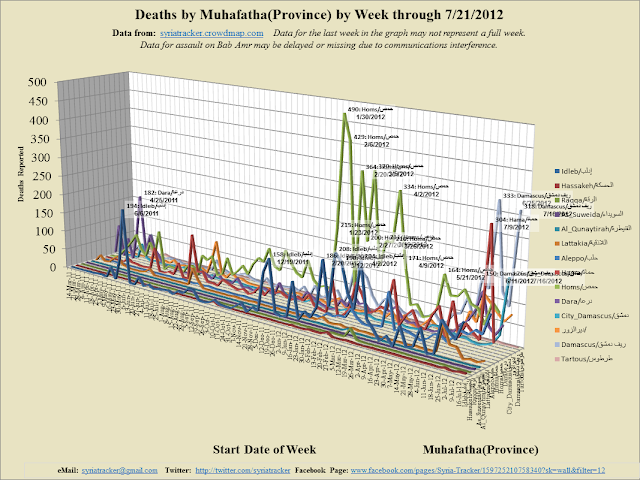 Weekly+3D+Line_2012-7-26_7-16.png