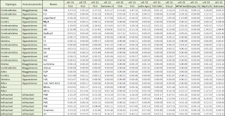 Dati AGCom