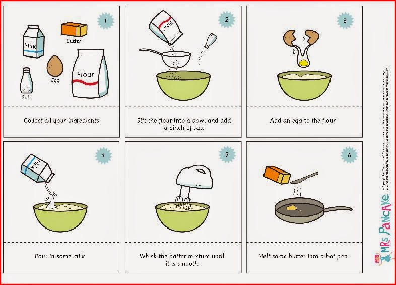 Smart English Education Procedural Text