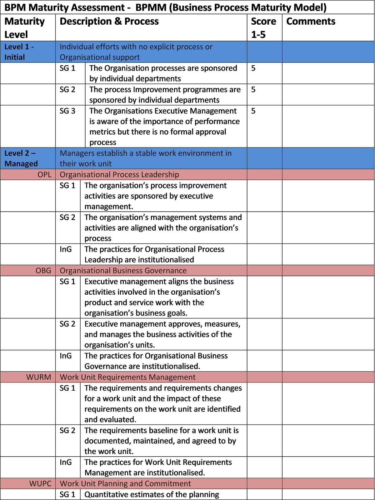 Business Management: Business Process Management Maturity Assessment With Regard To Business Process Questionnaire Template