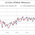 ANOTHER FALSE ALARM ON U.S. INFLATION ? / THE FINANCIAL TIMES COMMENT & ANALYSIS
