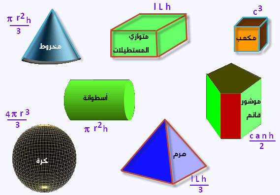 معنى احجام