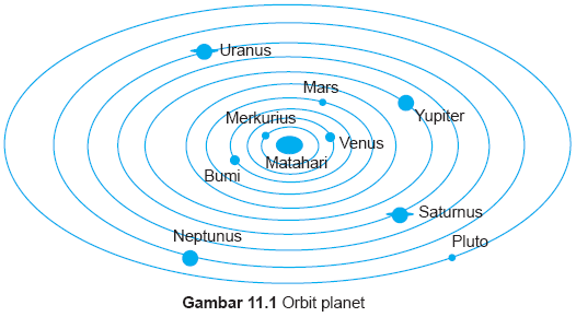 Belajar Serbaneka Tata Surya