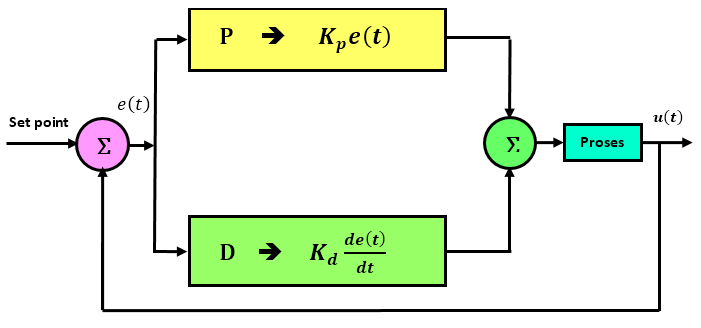 Teknik Kendali Proporsional Derivative Pd Robotics teknik kendali proporsional derivative pd robotics