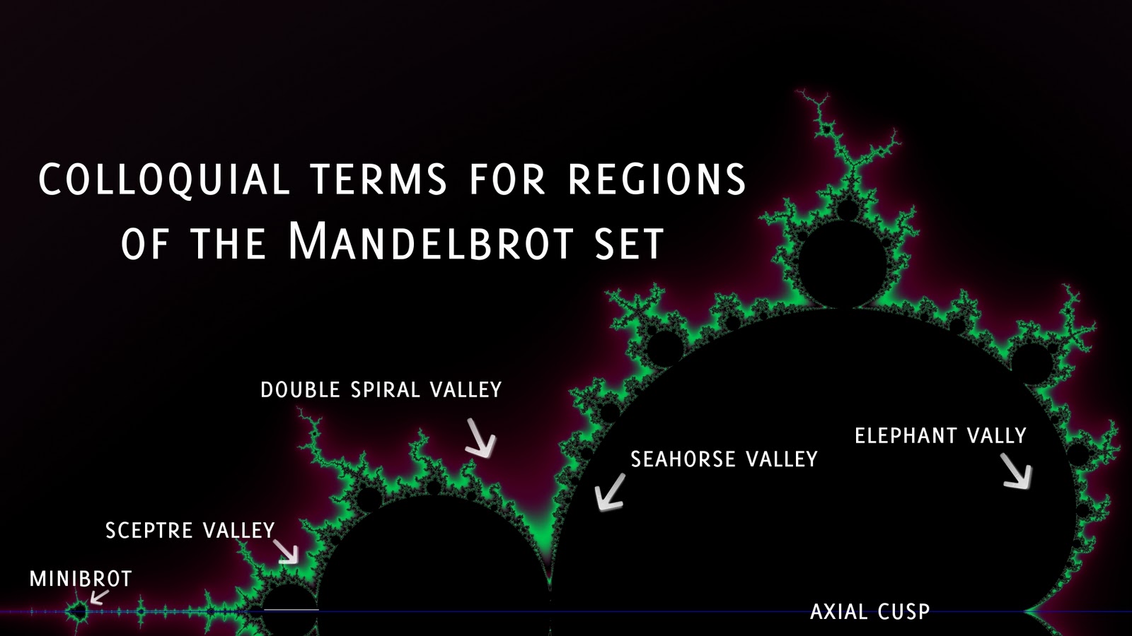 What is a Mandelbrot set?