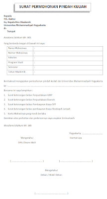 permohonan pindah kuliah contoh