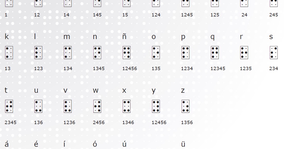 Sistema Braille Sistema Braille [Parte 1]
