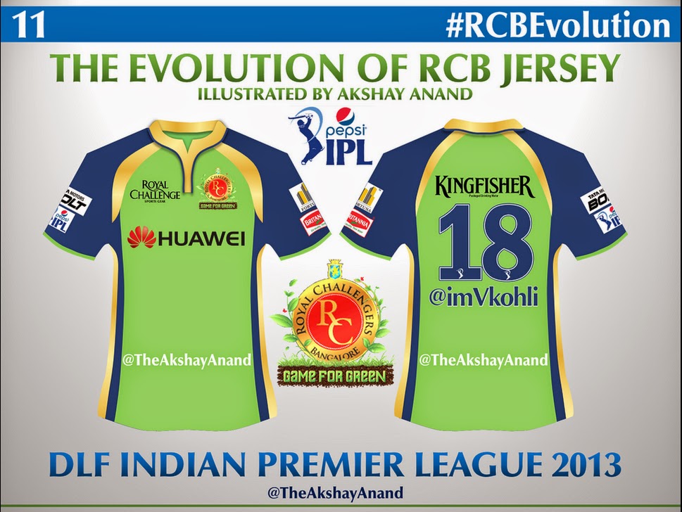 rcb jersey from 2008 to 2019
