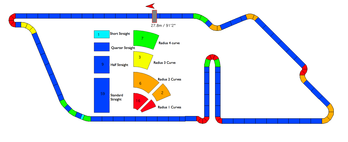 Puerto Madero Street Citcuit SlotForum