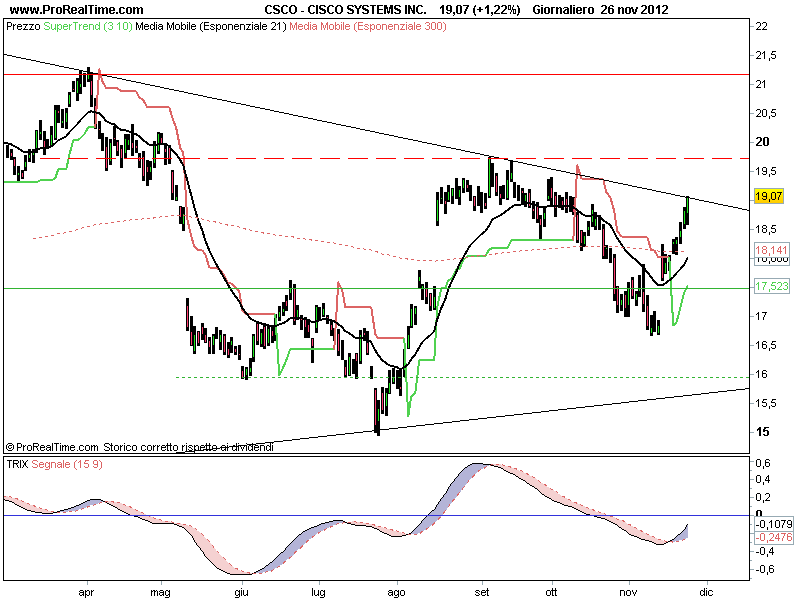 Idee trading system