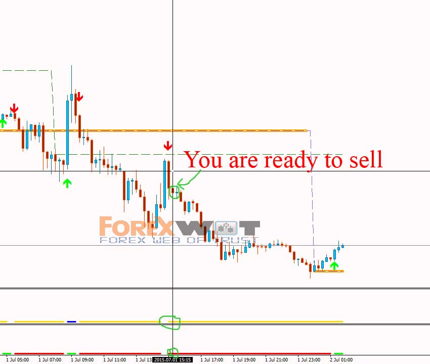 daily open forex strategy