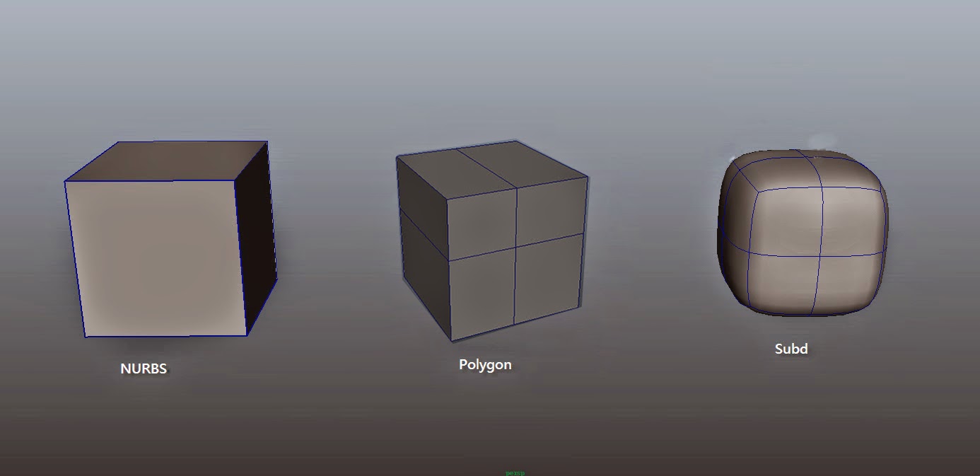 Three types of 3d modeling in Maya 01