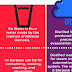 Purified Water - Ro Water Vs Distilled