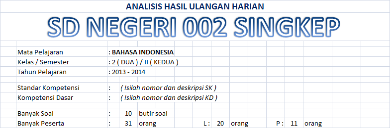 Analisis Ulangan Harian Essay