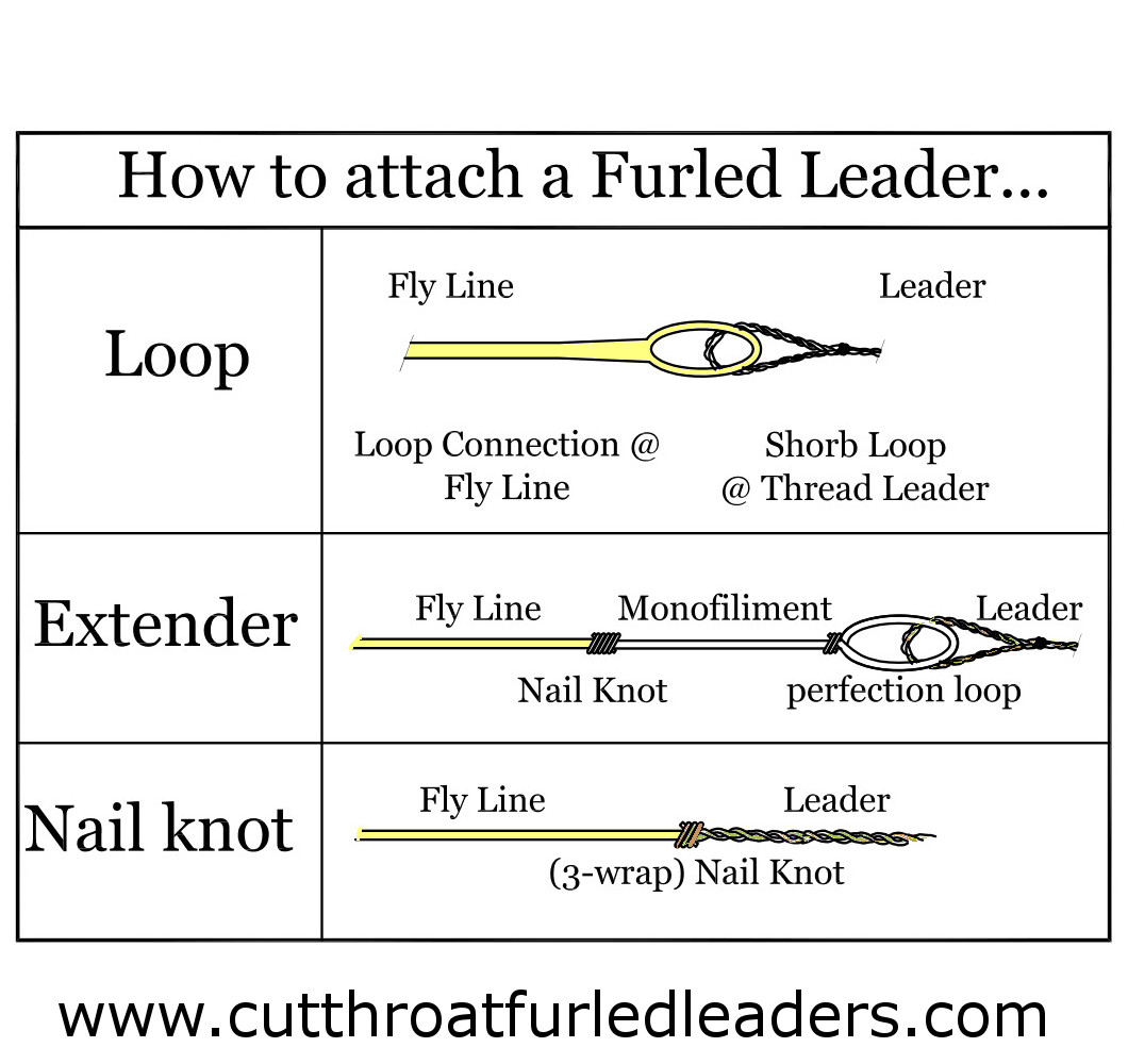 CutThroat Furled Leaders