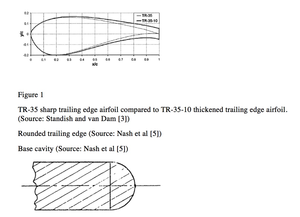Claes Johnson on Mathematics and Science Rounded or Sharp Trailing Edge?
