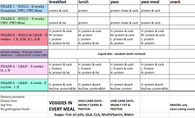 Lean cycle carb cycling meal plan