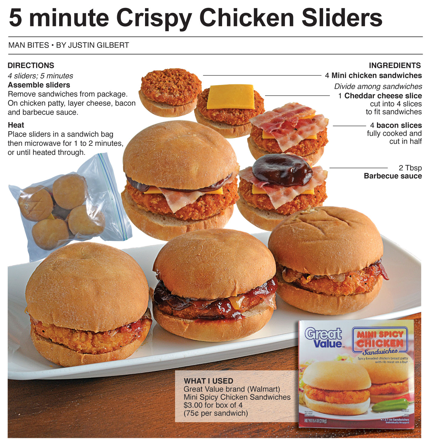 Behind the Bites 5 Minute Crispy Chicken Sliders