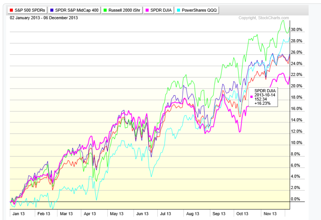 Forex ytd