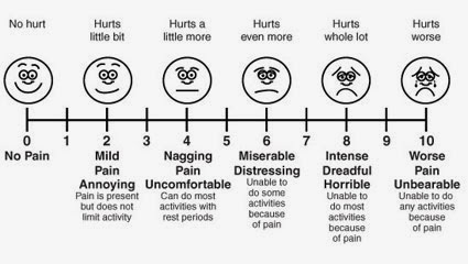 free printable pain scale chart 1 10