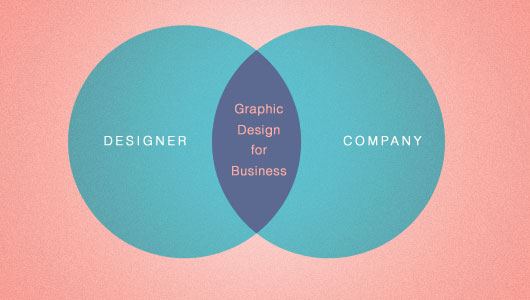 Graphic Design Used for Business