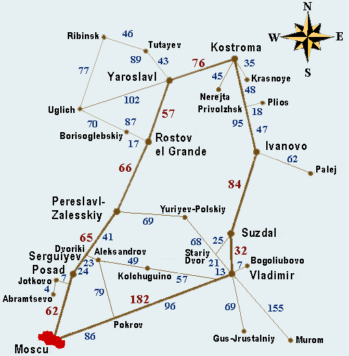 La Brújula Tips de Viajes y algo más El Anillo de Oro de Rusia