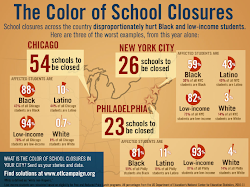 The Color of School Closures - a Shameful Record of Race & Class Disparity