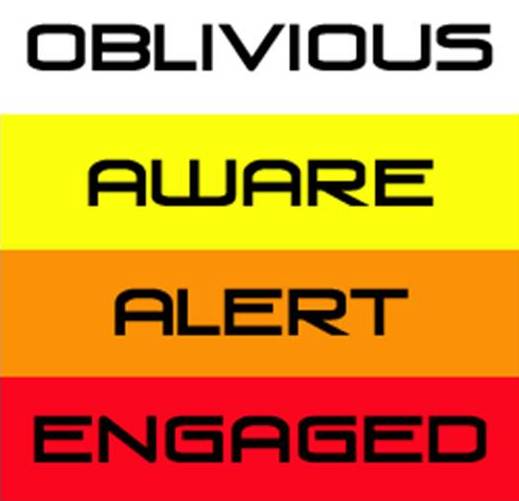 Masada Tactical Blog Condition Yellow Stance