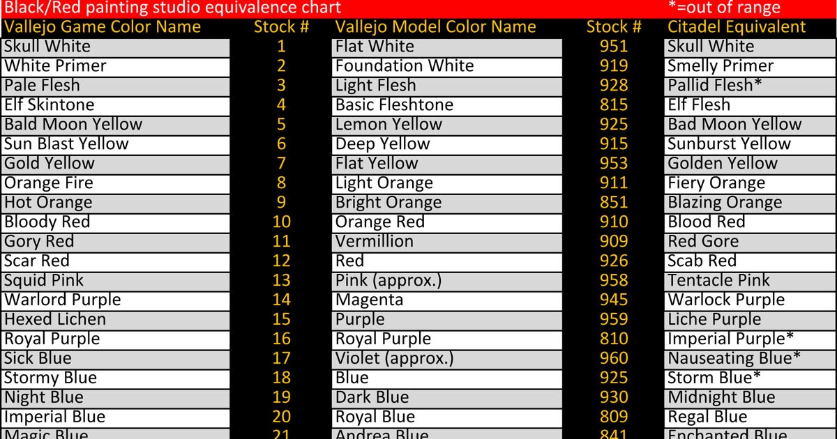 Vallejo Model Color Conversion Chart