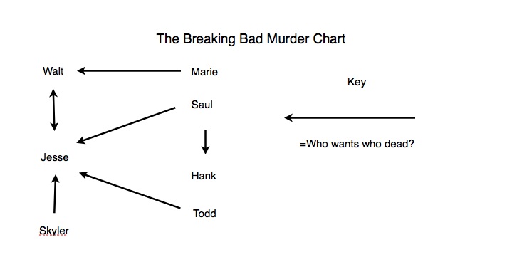 Breaking Bad Chart