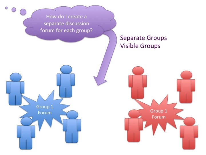 eLearning at Science & Engineering Moodle Groups & Groupings