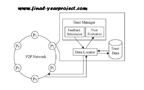 Master thesis feedback