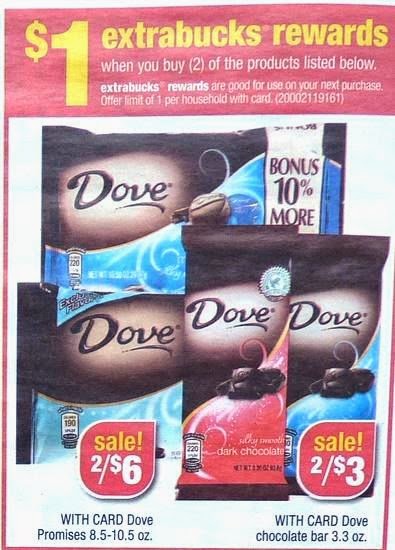 50 Cent Dove Chocolate Bars CVS Deal