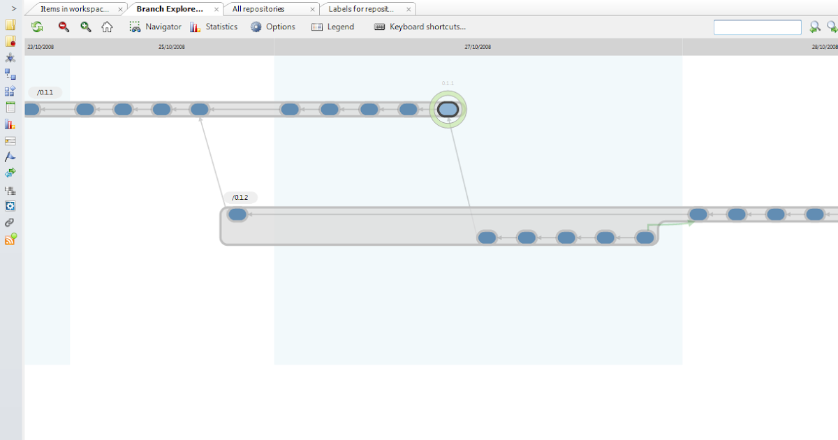 Plastic SCM blog Connecting Plastic SCM to github