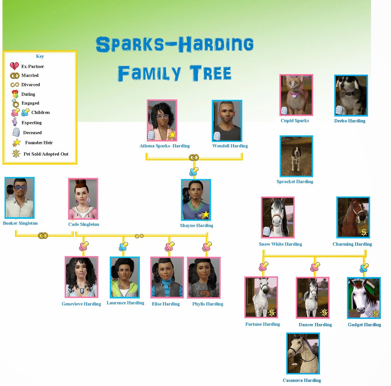 Sims 3: Family Moments: Athena Sparks/Hidden Springs