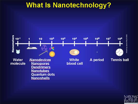 Theres plenty of room at the bottom   nanotechnology at 